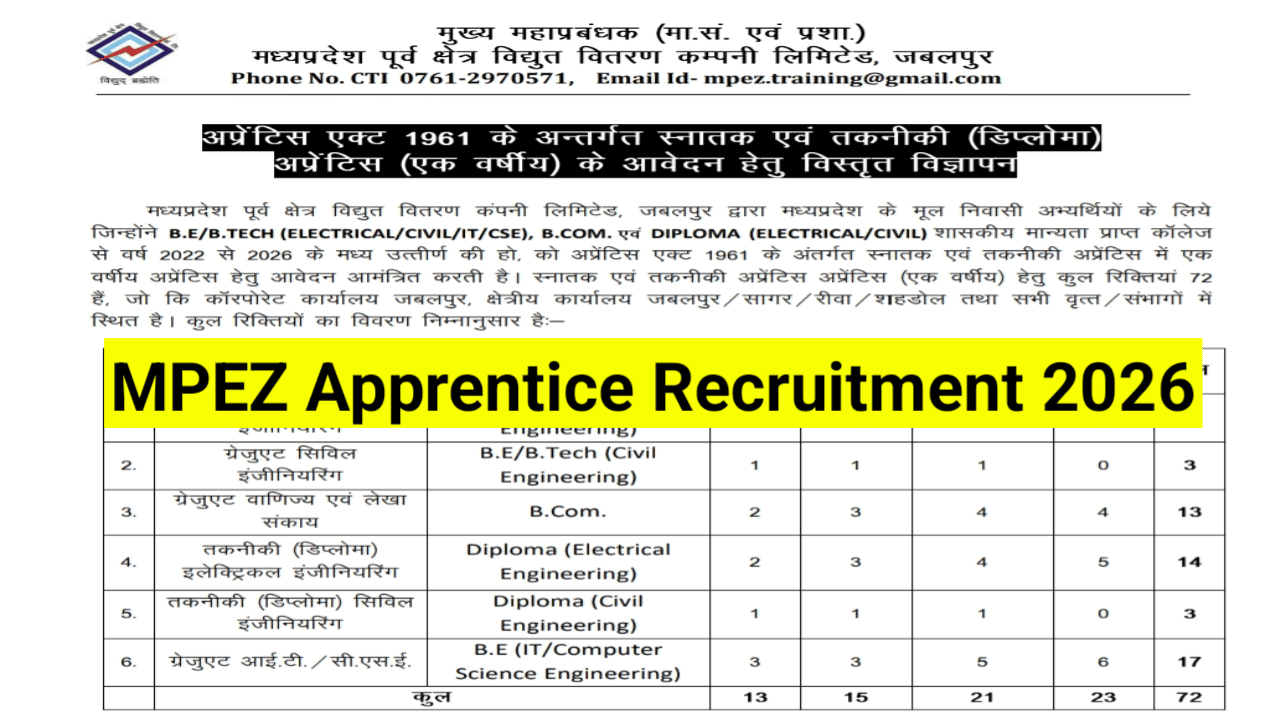 MPEZ-Apprentice-Recruitment-2026