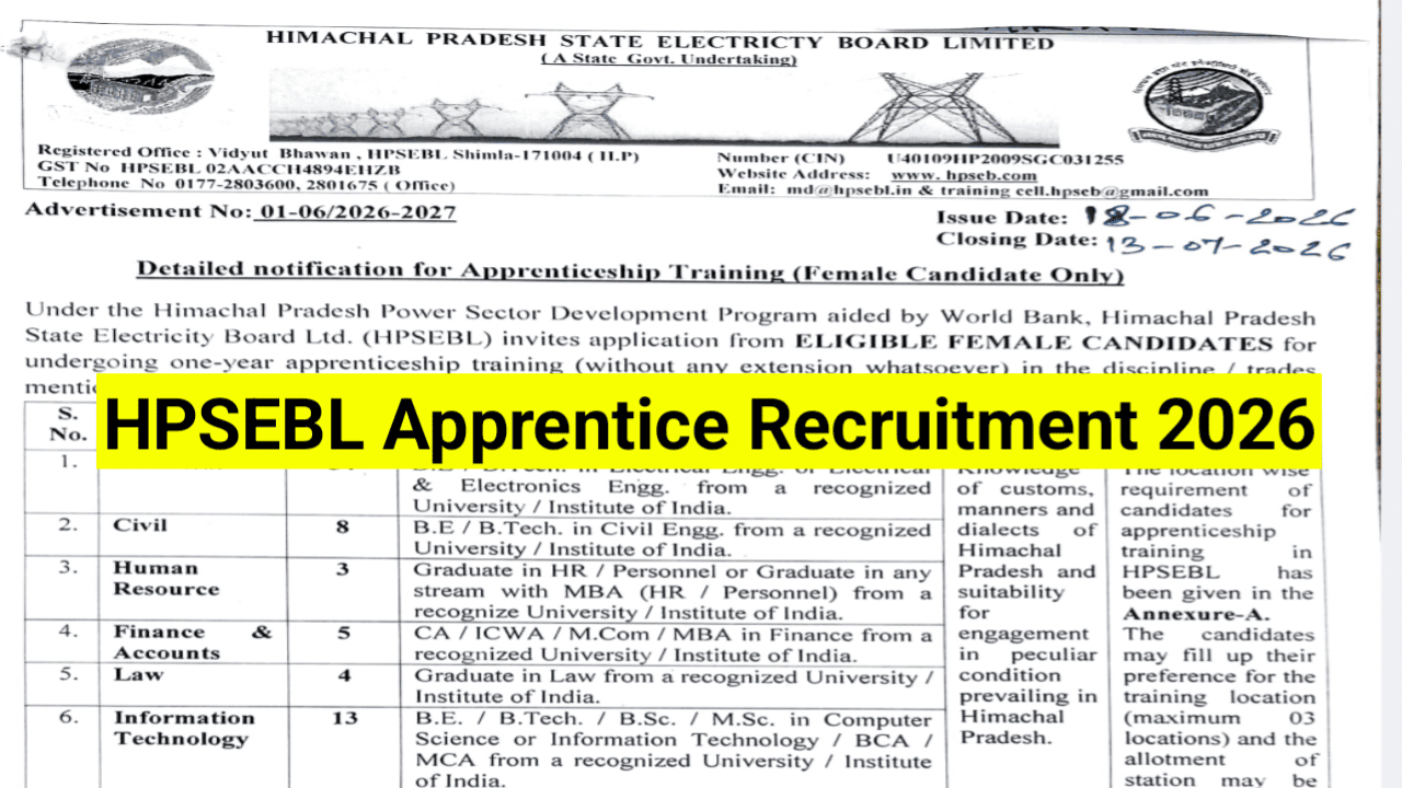 HPSEBL-Apprentice-Recruitment-2026